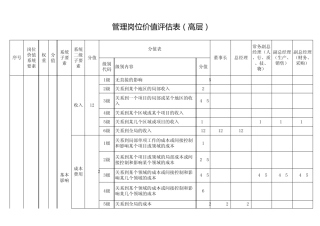 管理岗位价值评估表