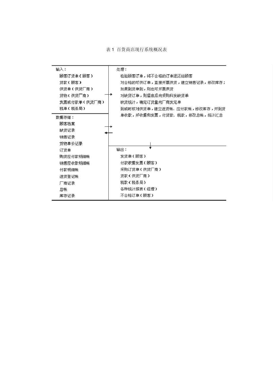 管理平台软件开发需求分析_第3页