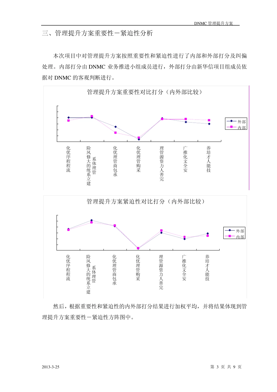 管理提升dxc_第3页
