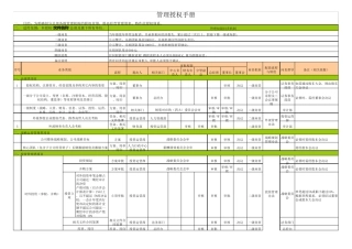 管理授权手册7.28
