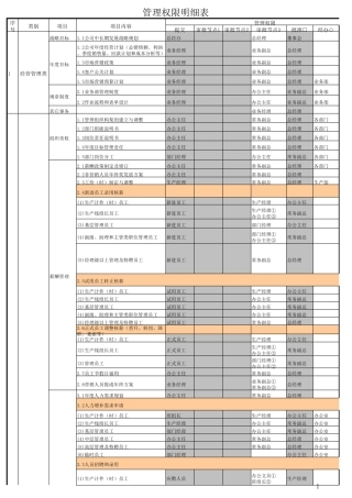 管理权限一览表