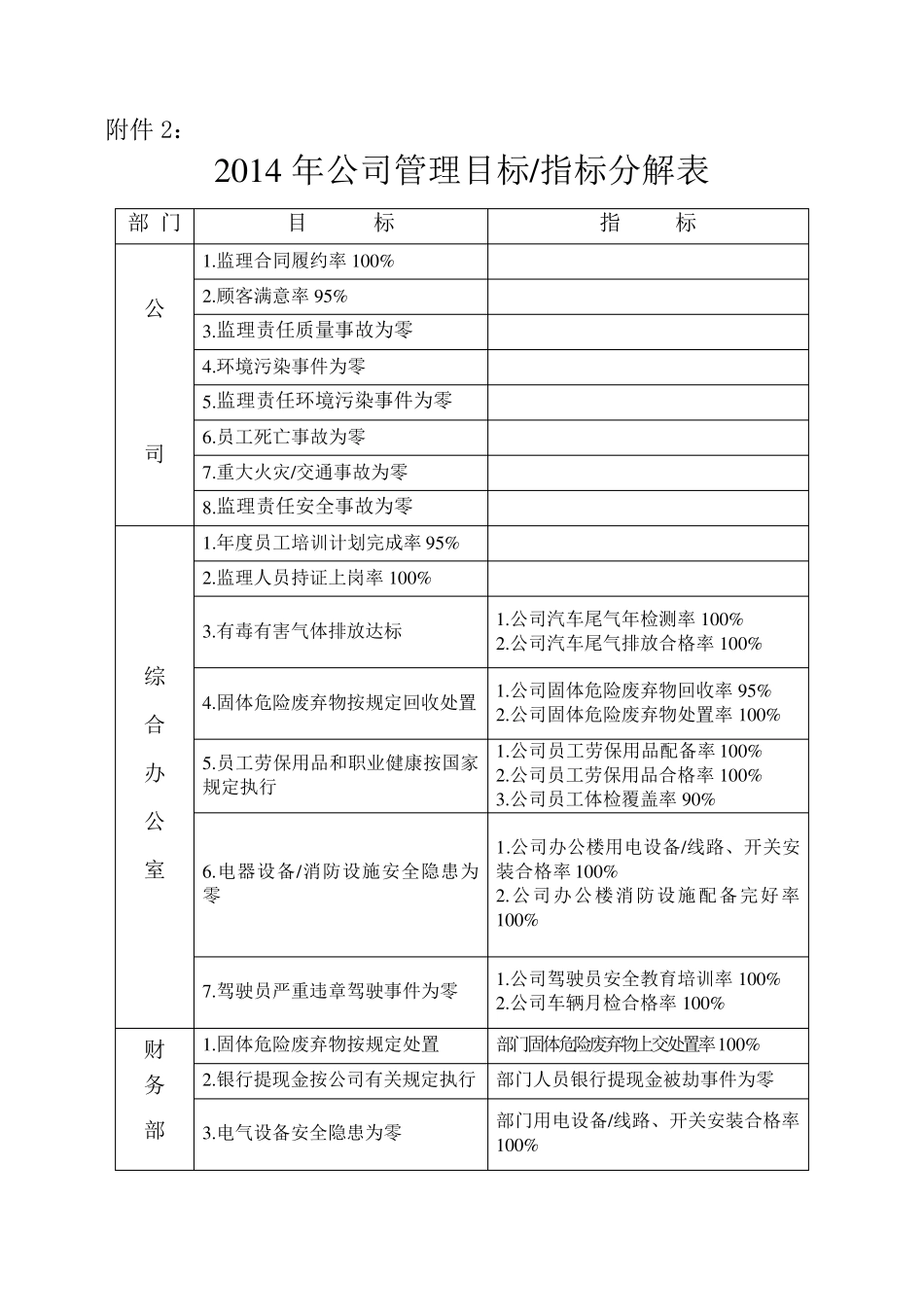 管理目标、指标、管理方案_第3页