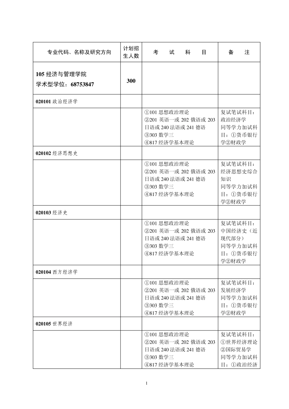 管理科学与工程专业学校_第1页