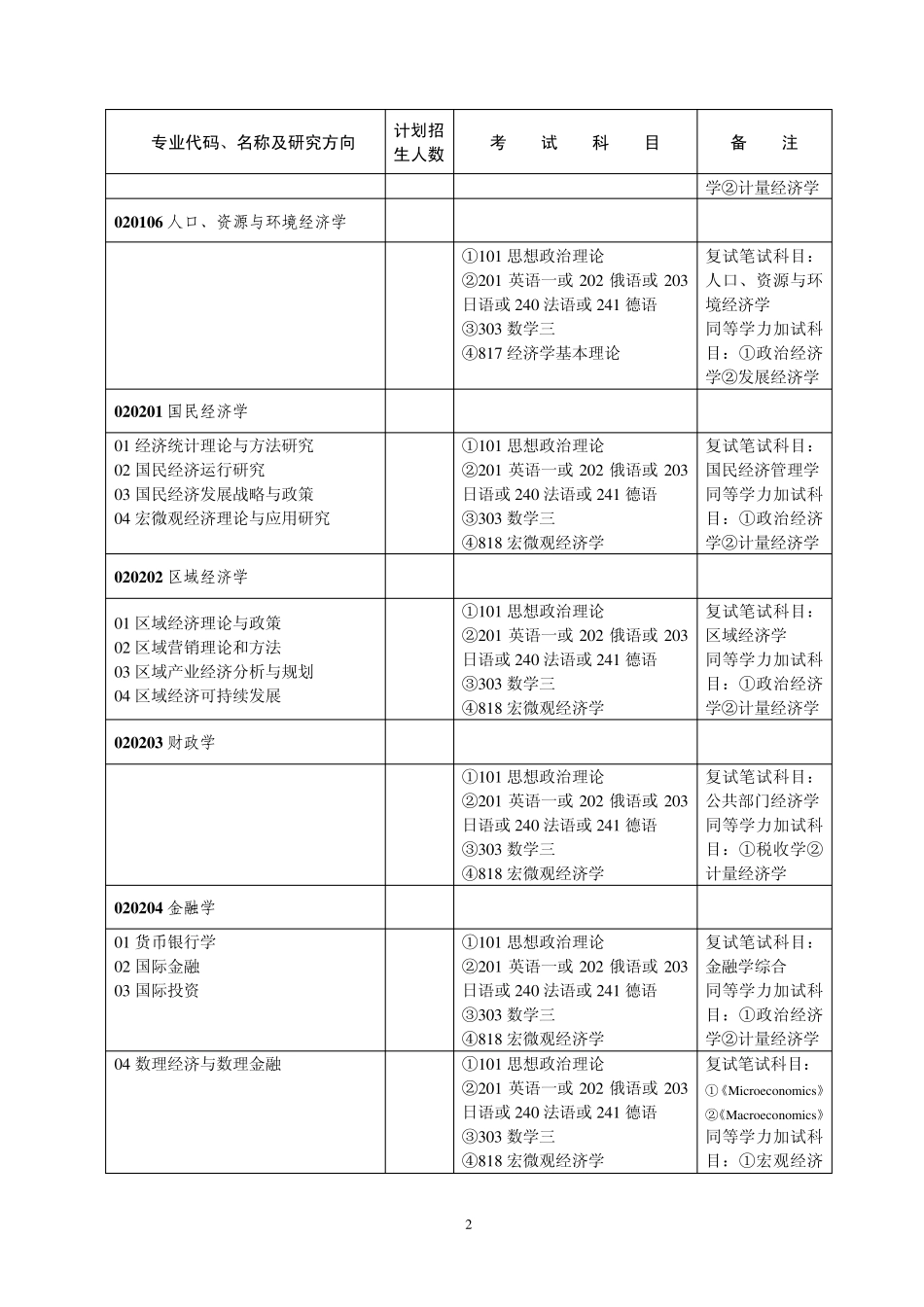 管理科学与工程专业学校_第2页