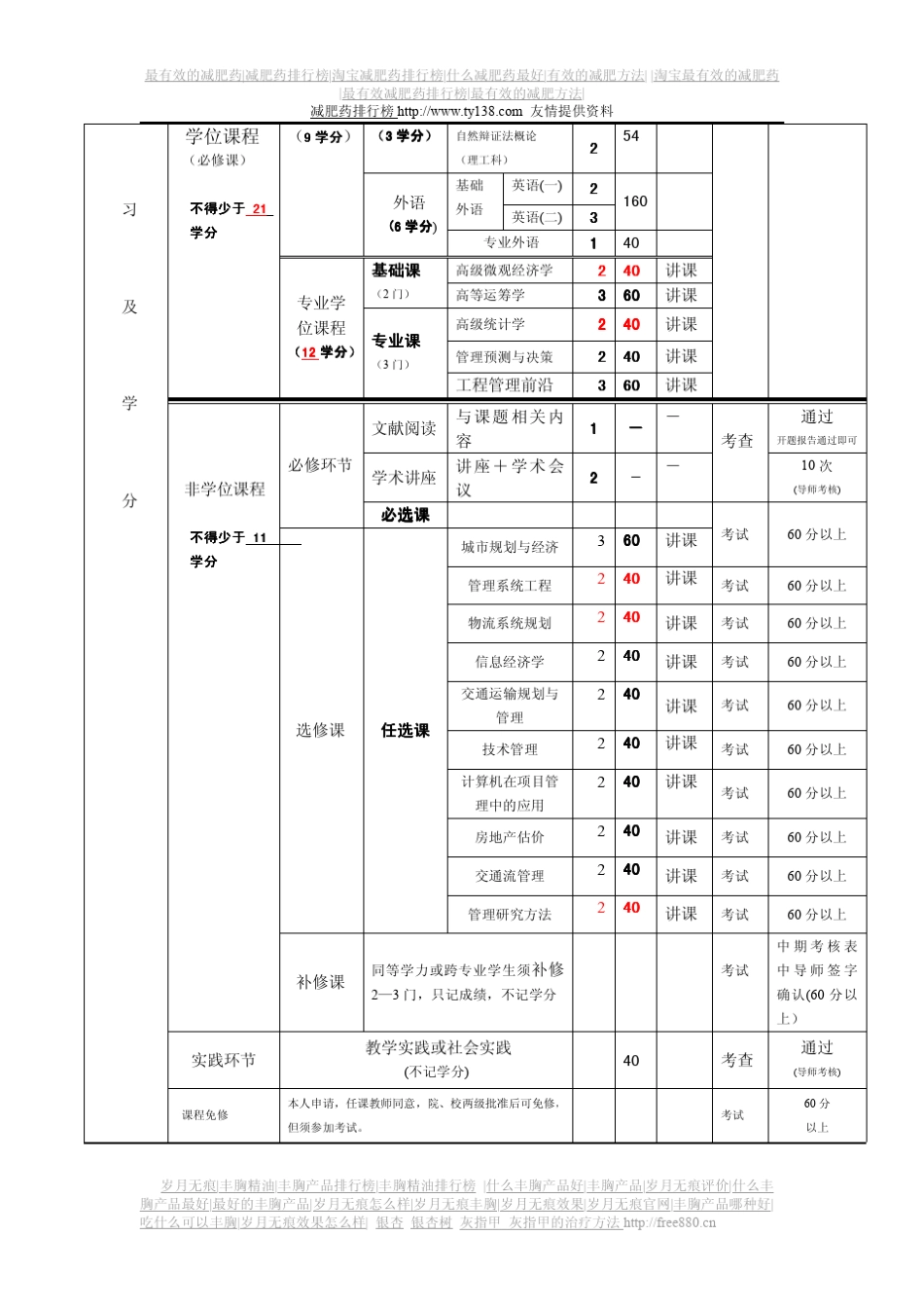 管理科学与工程(工学)_第3页