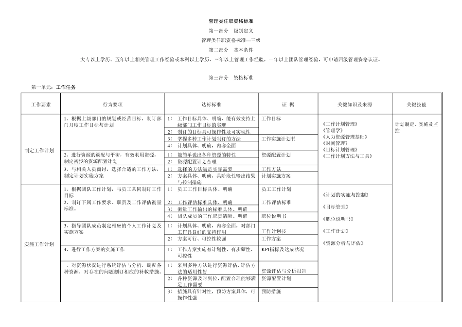 管理类任职资格标_第1页