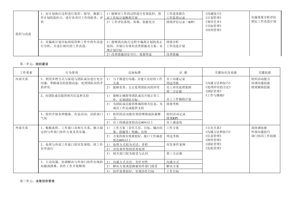 管理类任职资格标_第2页