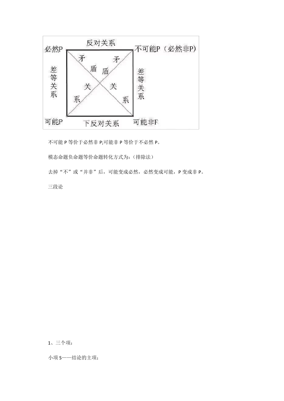 管理类联考必看丨逻辑全考点_第2页