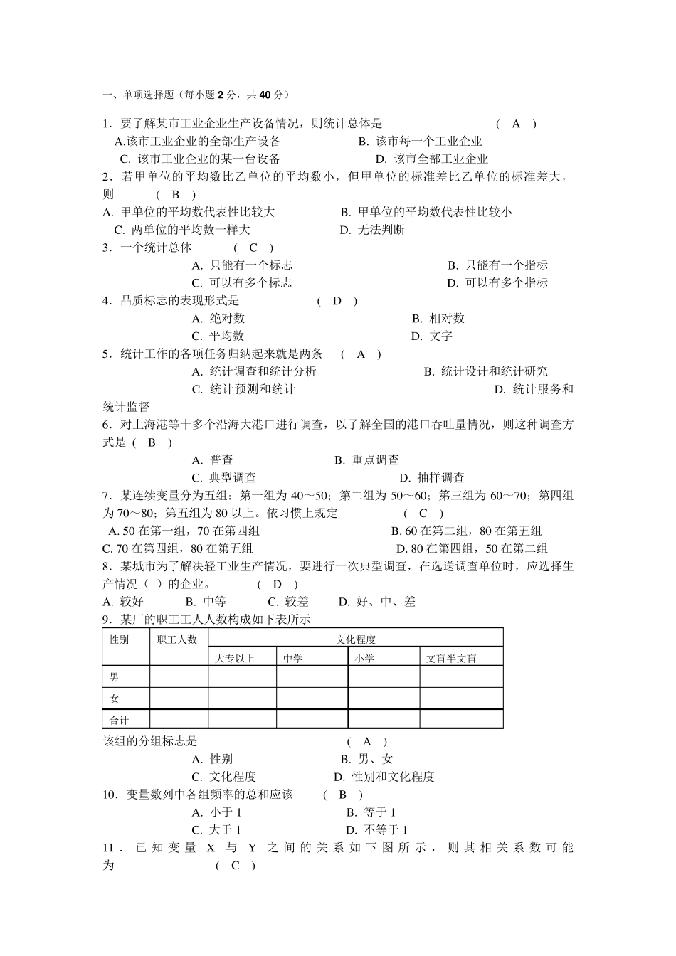 管理统计学试题及答案_第1页