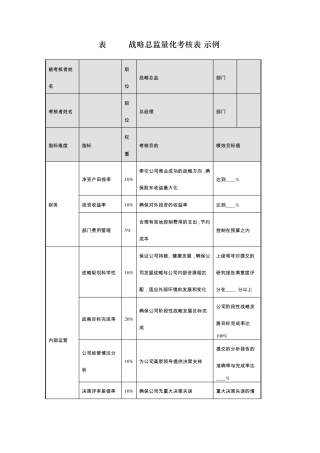 管理者量化考核表