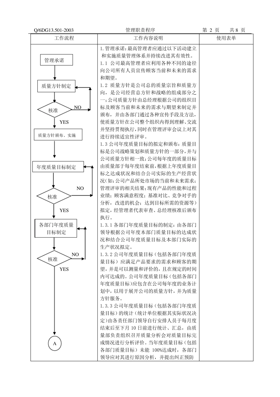 管理职责程序_第3页