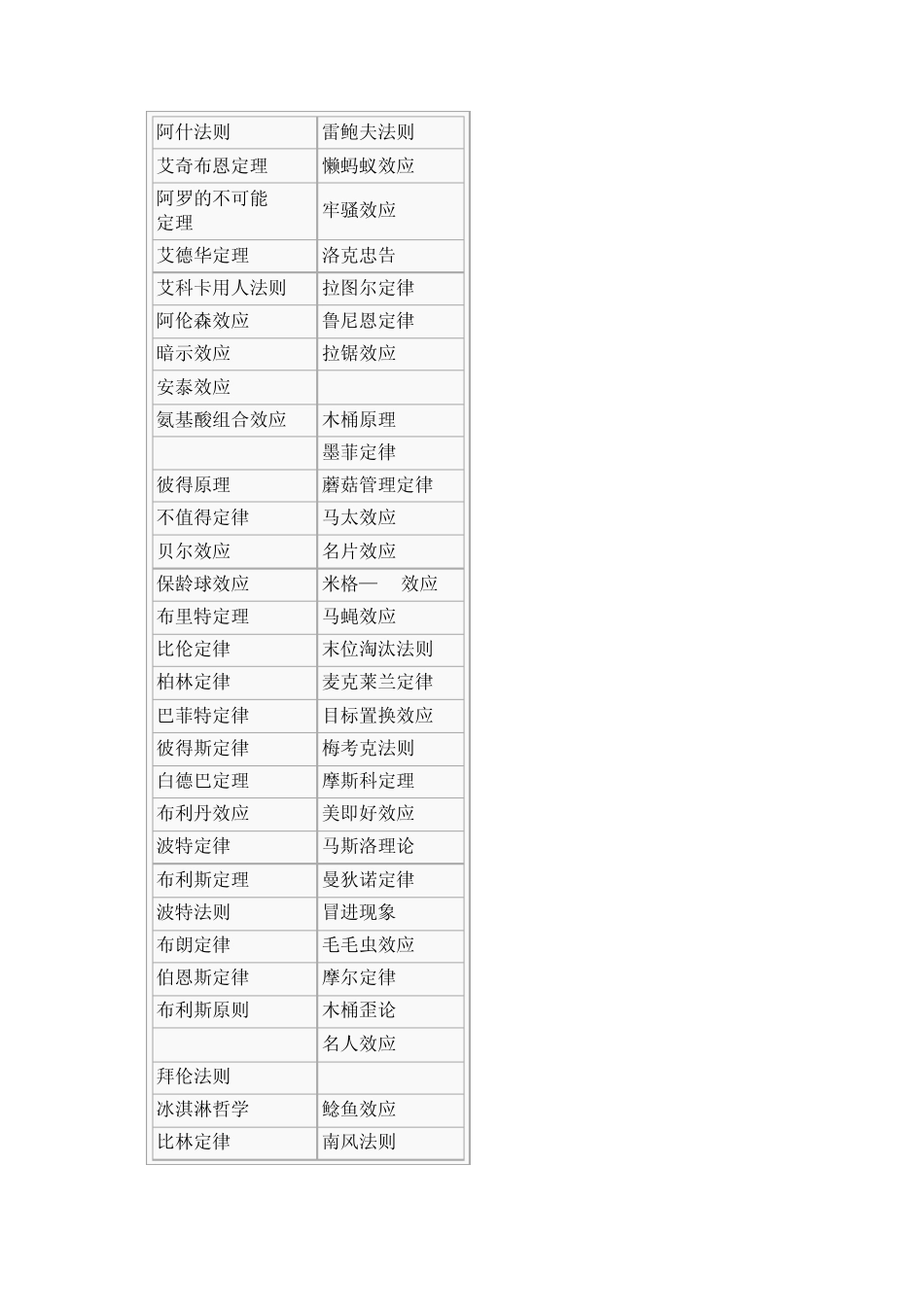 管理词汇鲶鱼效应_第2页
