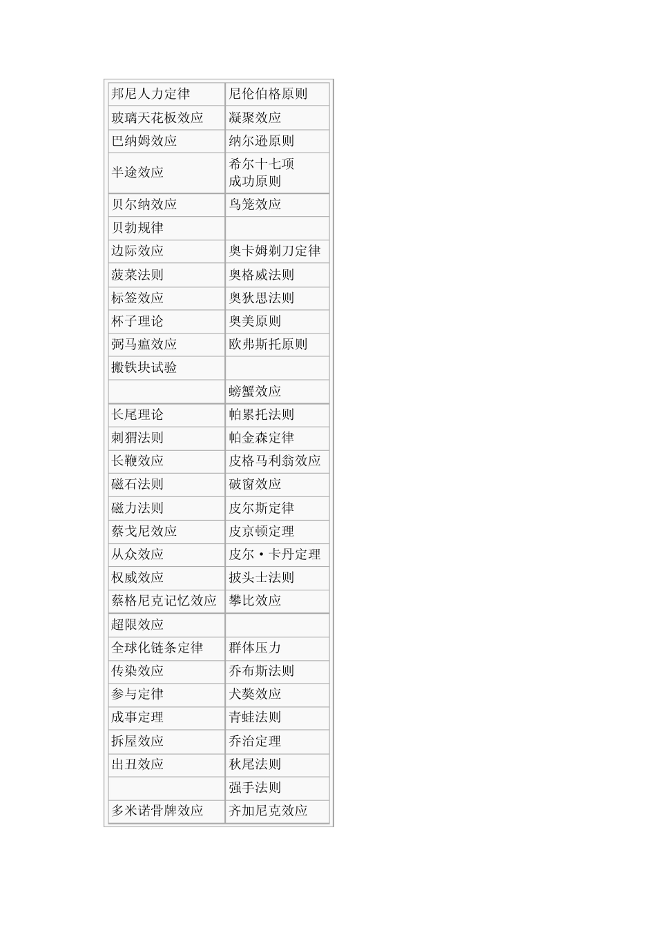管理词汇鲶鱼效应_第3页
