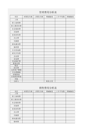 管理费用分析表(样板)