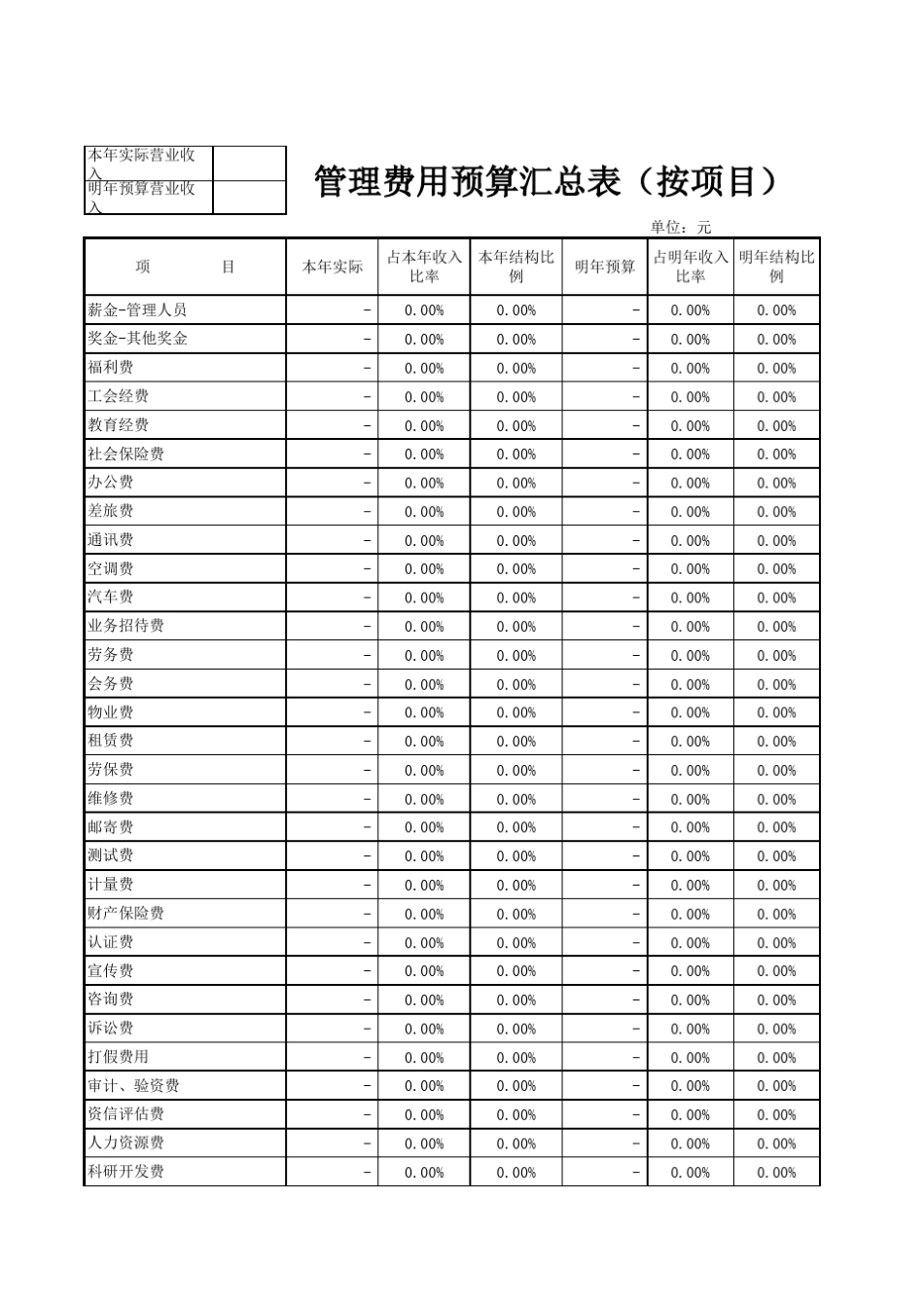 管理费用预算汇总表(按项目)等资料_第1页