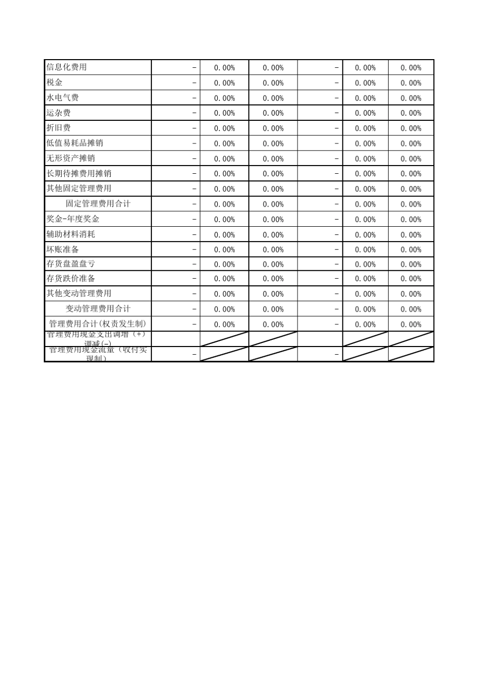 管理费用预算汇总表(按项目)等资料_第2页