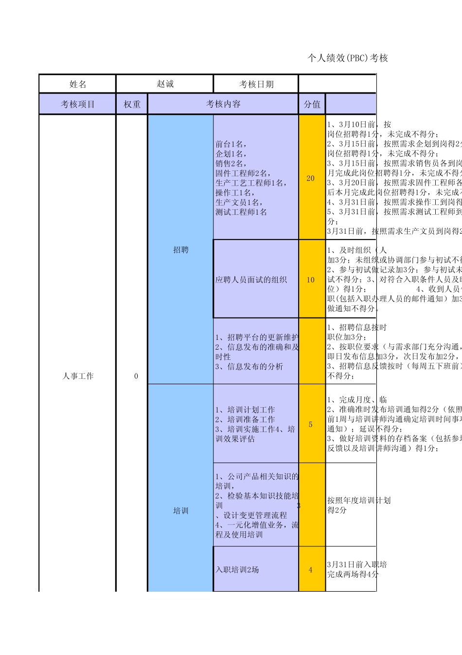 管理部个人3月绩效承诺PBC考核表_第1页