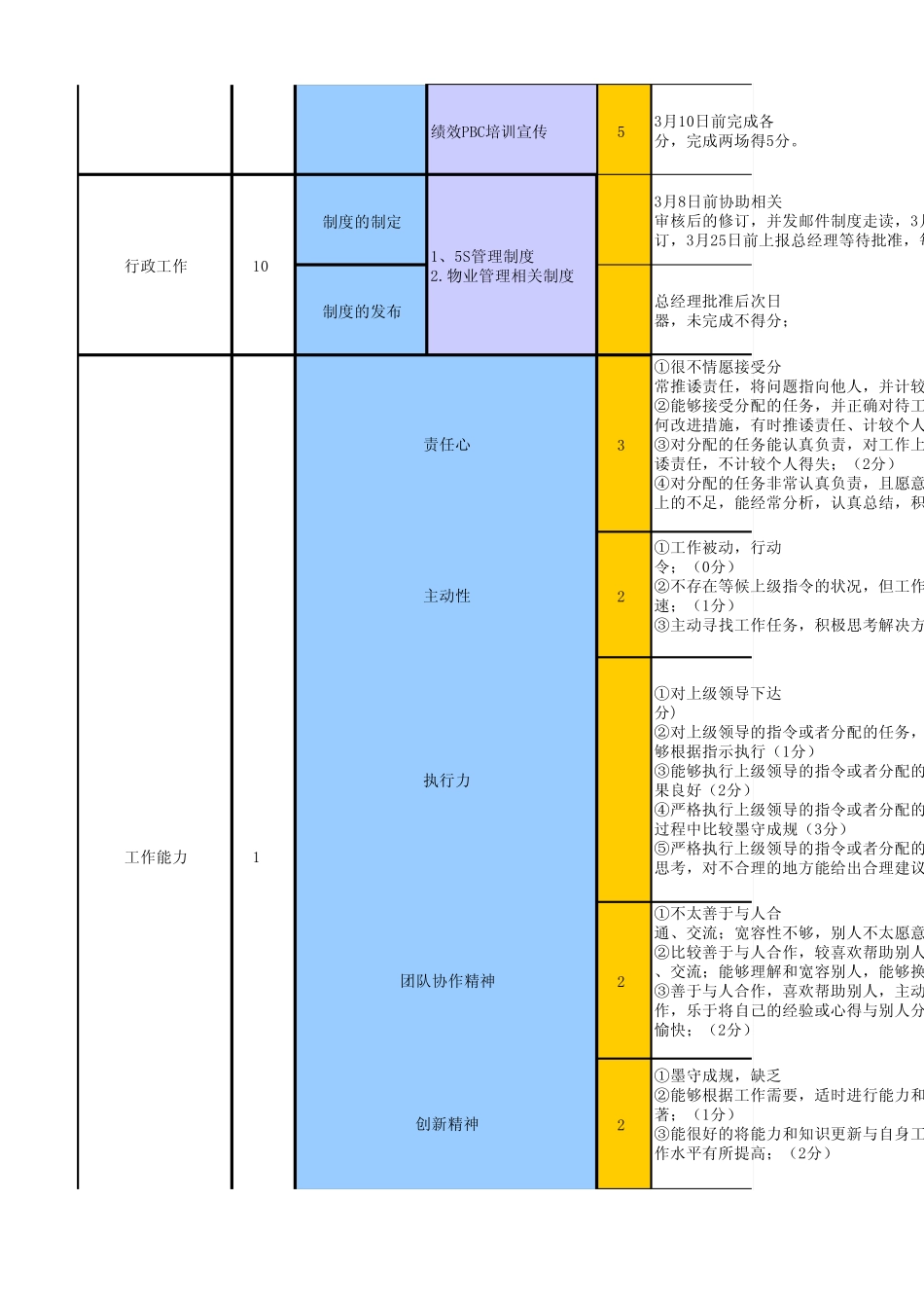 管理部个人3月绩效承诺PBC考核表_第2页