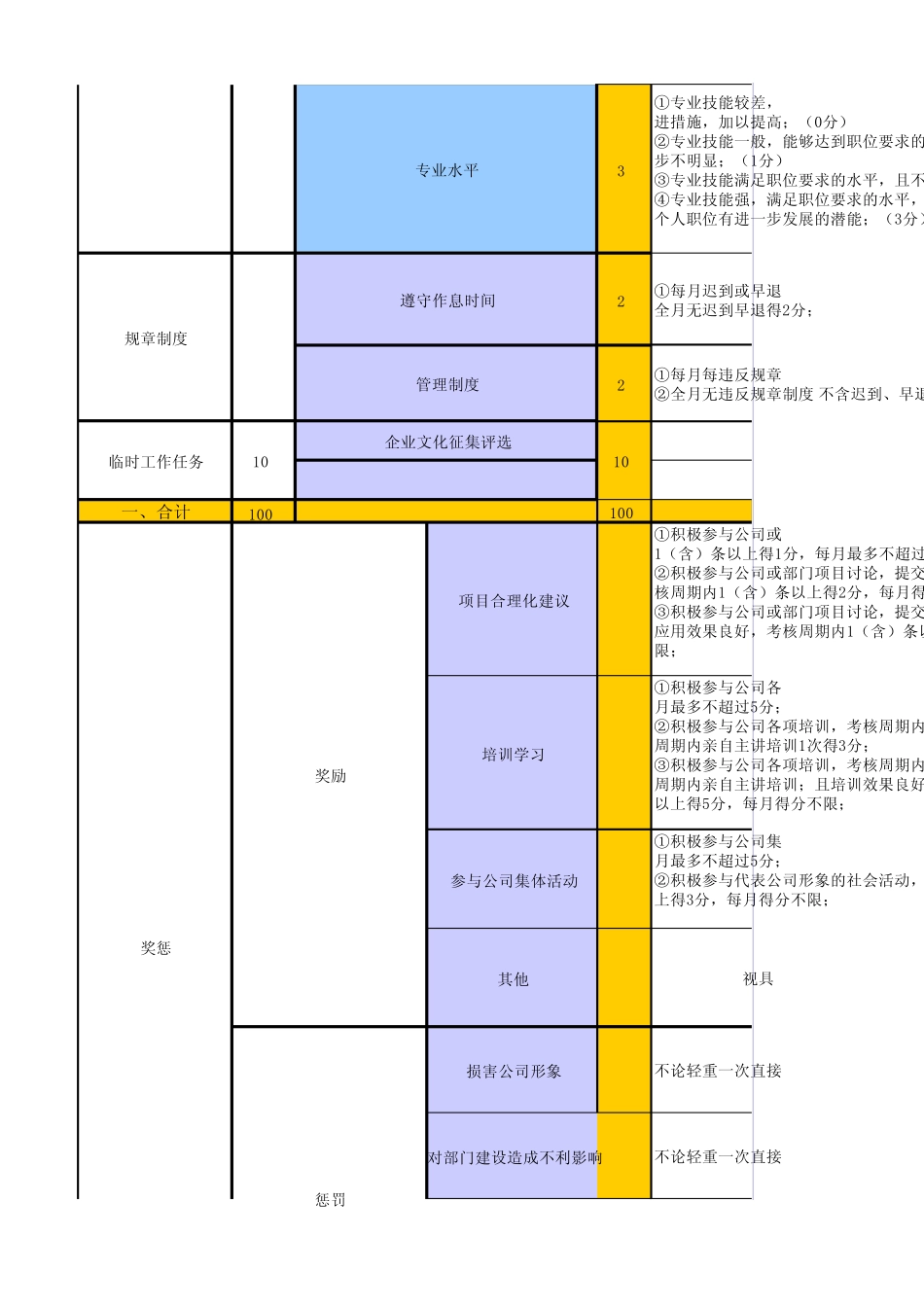 管理部个人3月绩效承诺PBC考核表_第3页