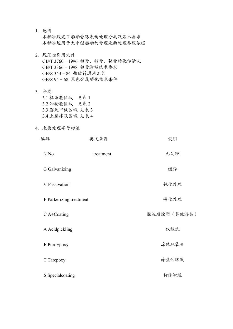 管系表面处理规范要求_第1页