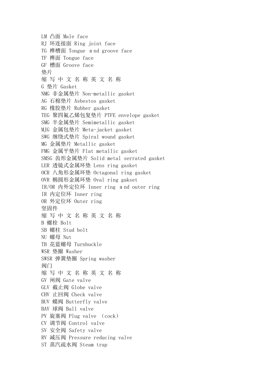 管线、管件代号_第2页