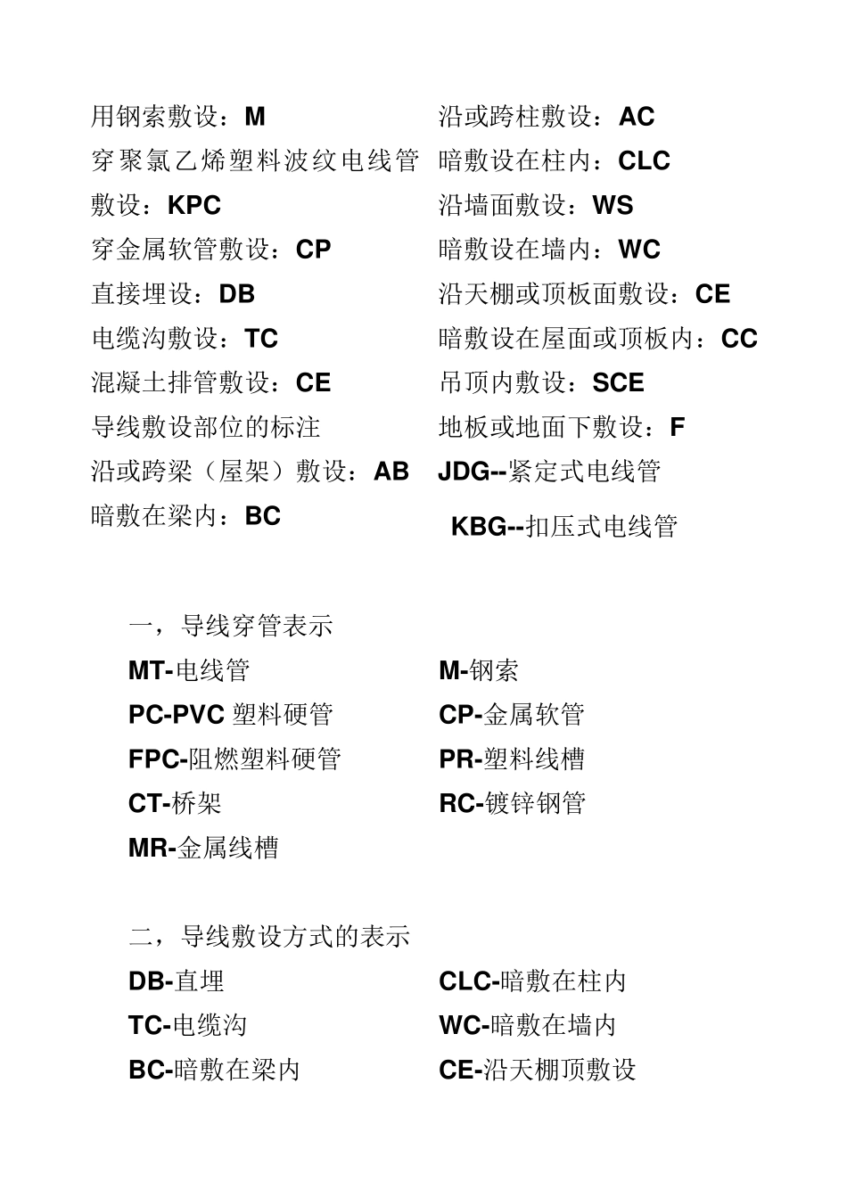 管线敷设及表示方式_第2页