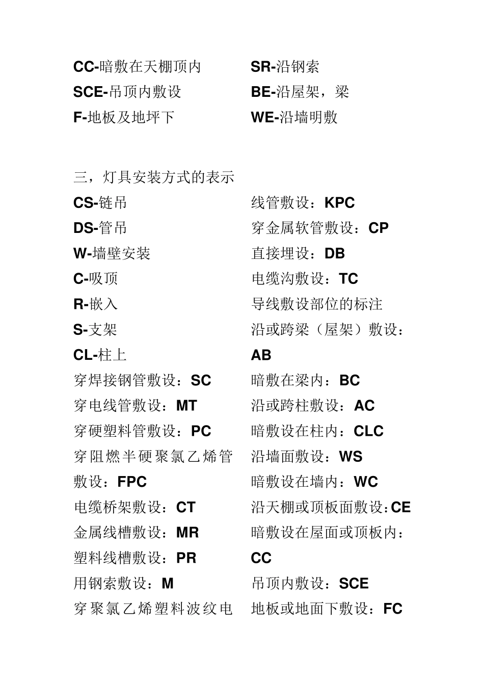 管线敷设及表示方式_第3页