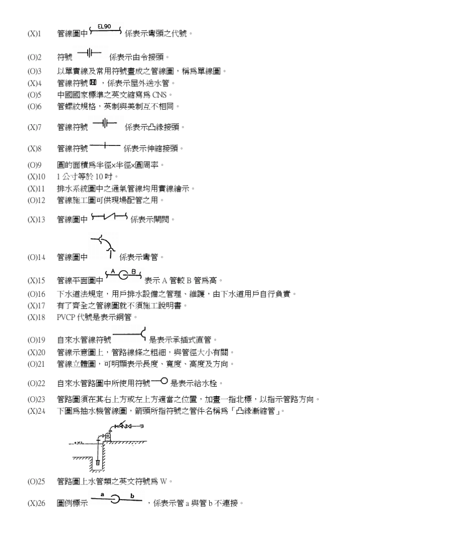 管线符号大全_第1页