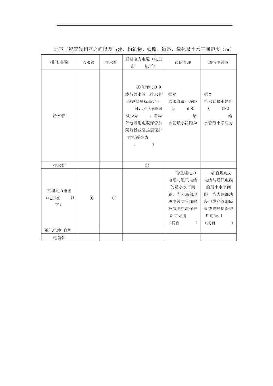 管线综合要点_第3页