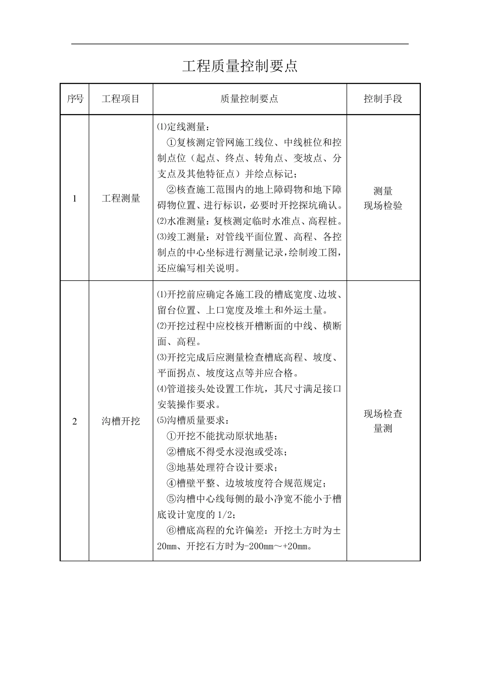管网工程质量通病、控制目标及监理控制要点_第1页