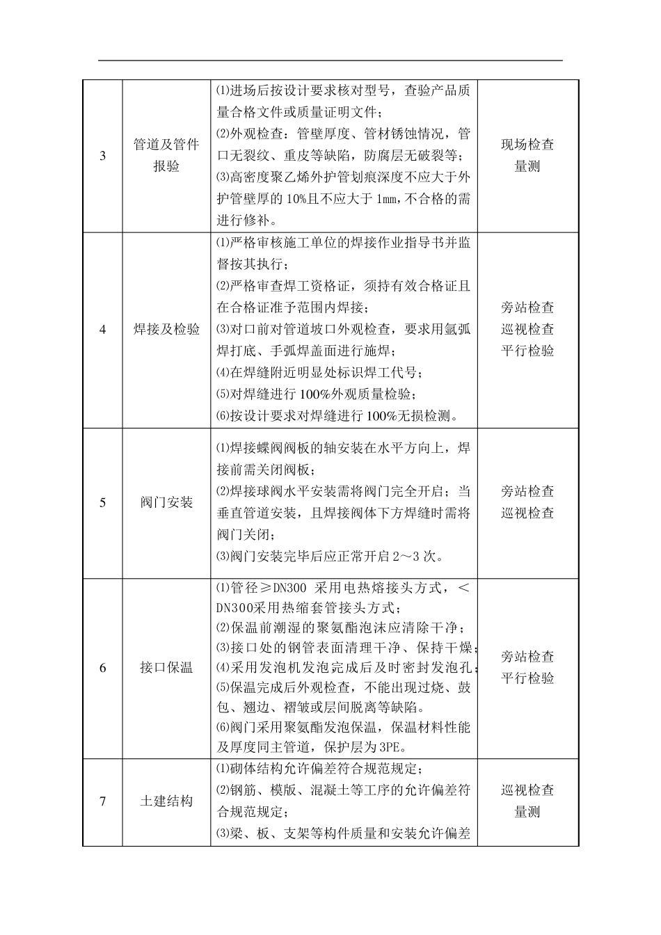 管网工程质量通病、控制目标及监理控制要点_第2页