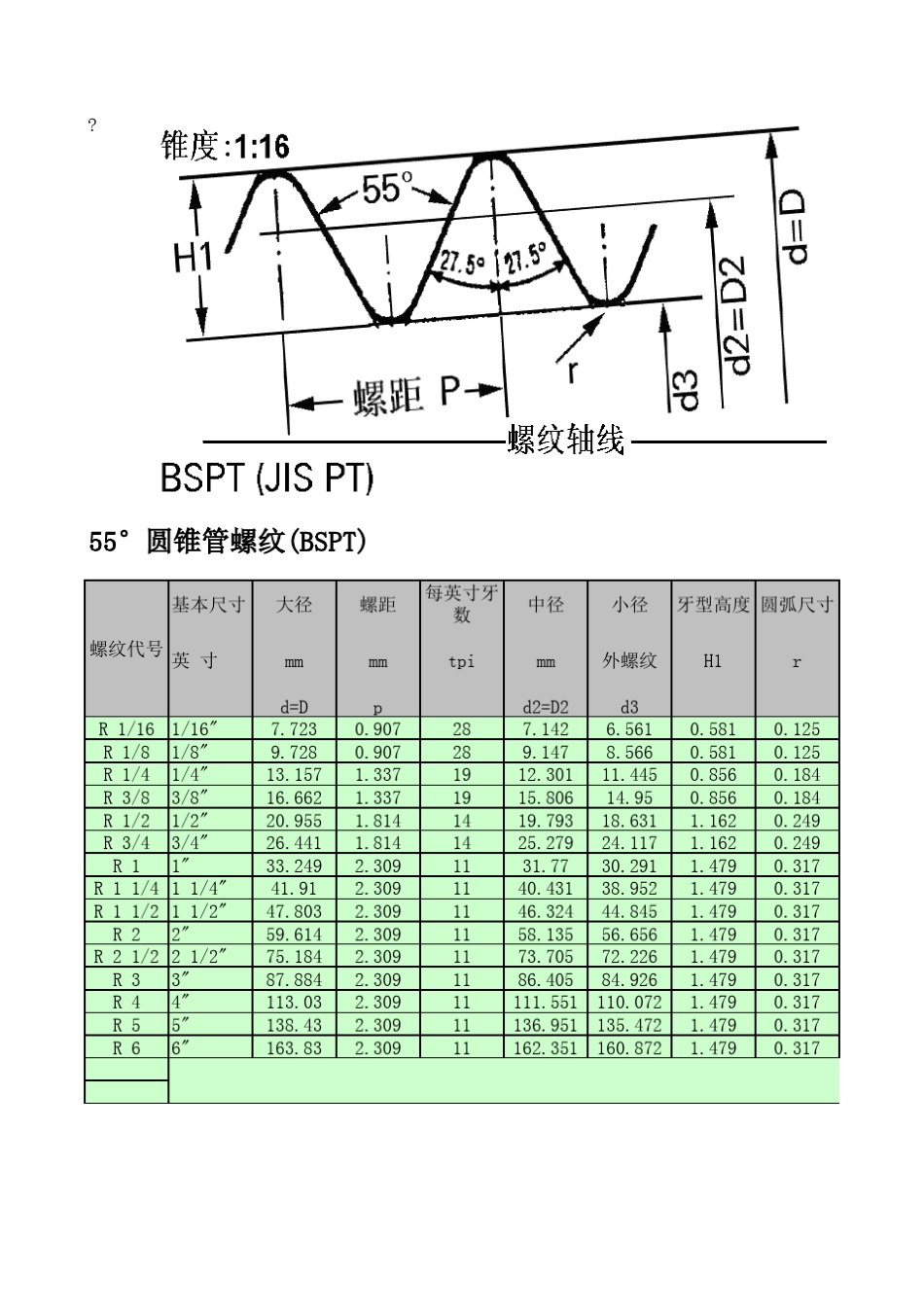 管螺纹尺寸对照表_第1页