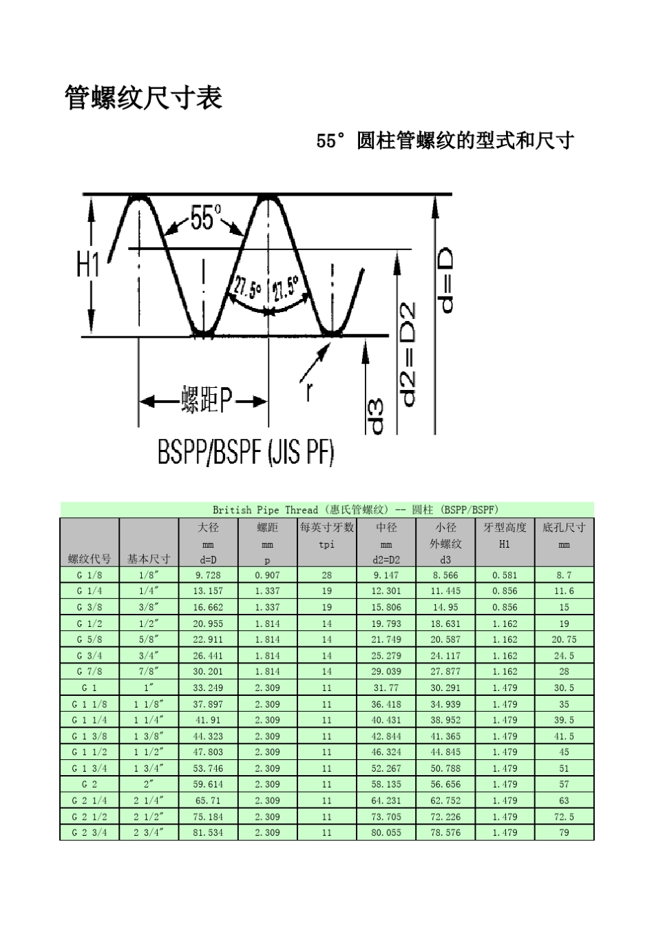 管螺纹尺寸对照表_第2页