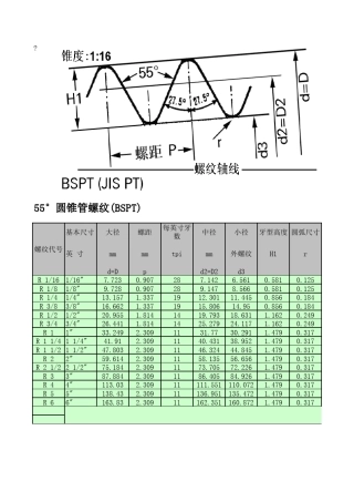 管螺纹尺寸对照表