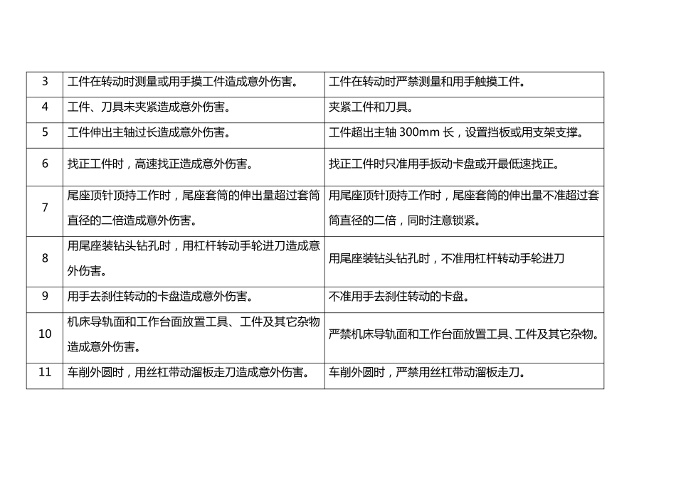 管螺纹车床操作规程_第2页