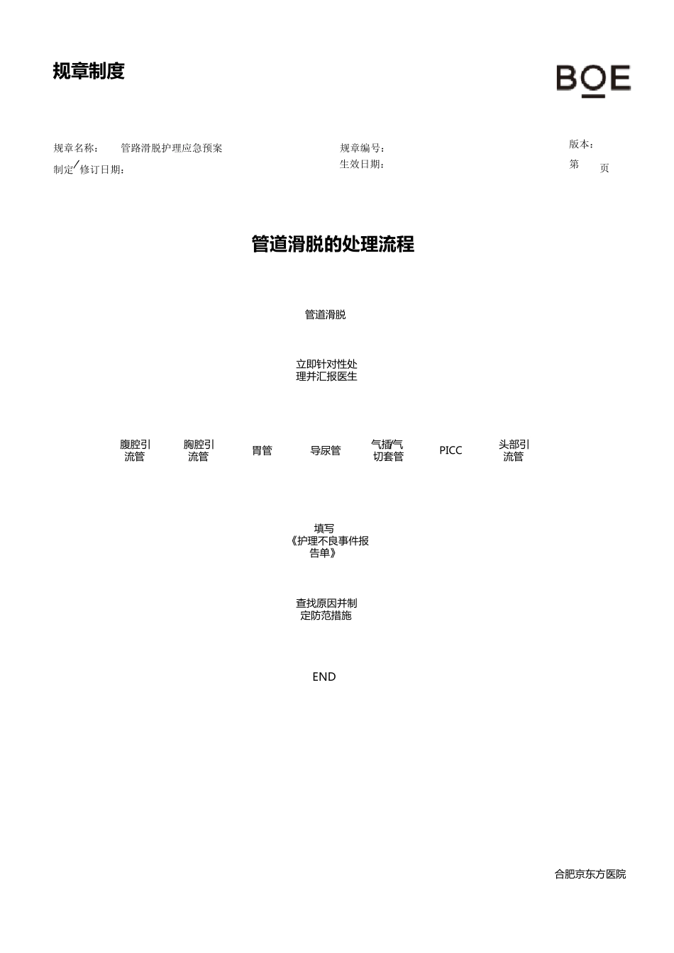 管路滑脱应急预案_第3页