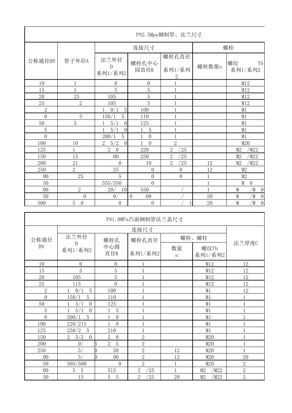 管道、法兰尺寸表_第2页
