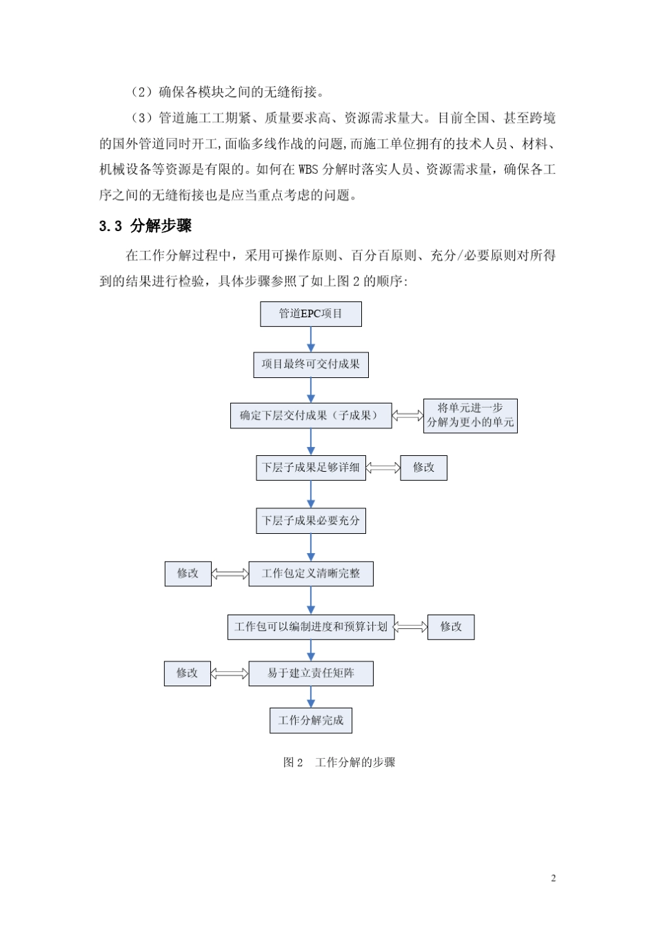 管道EPC项目WBS标准模版的思路_第2页