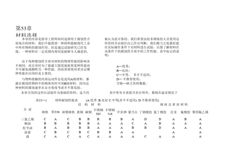 管道、阀门材料耐腐蚀选型对照表_第1页