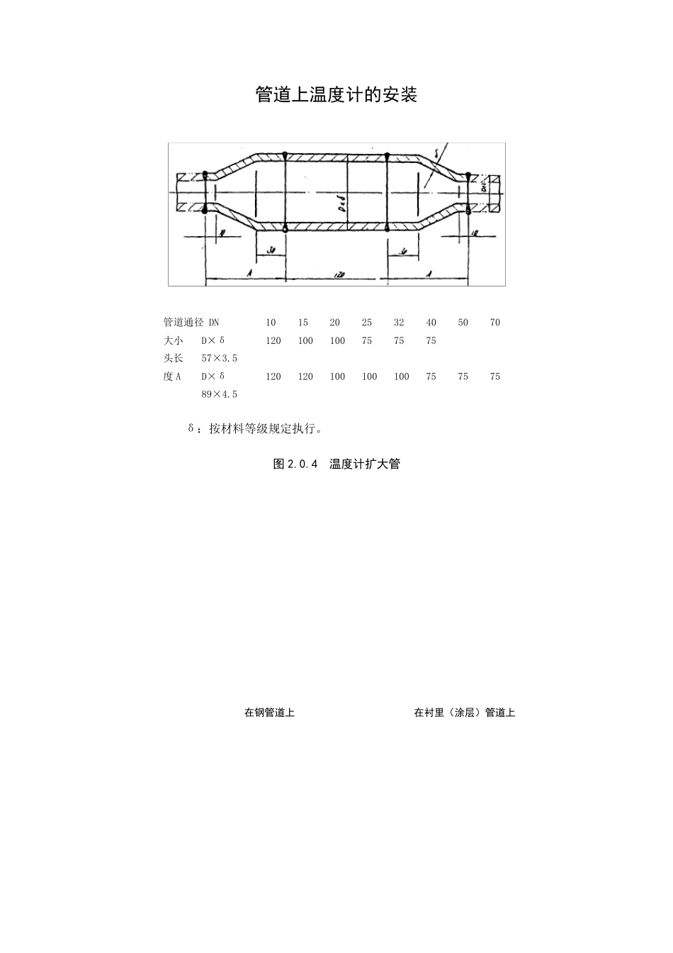 管道上温度计的安装_第2页
