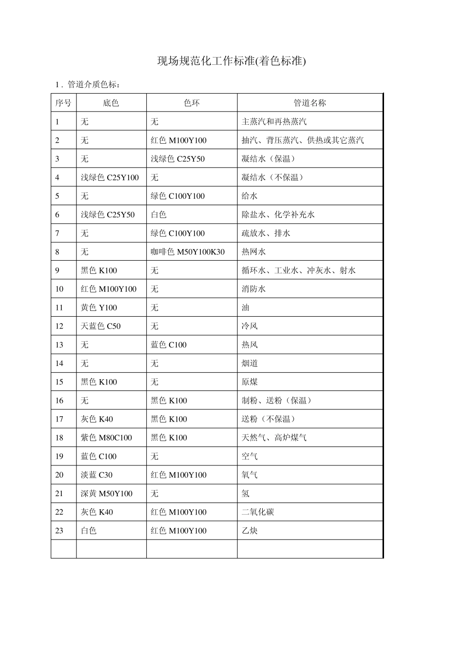 管道介质色标_第1页