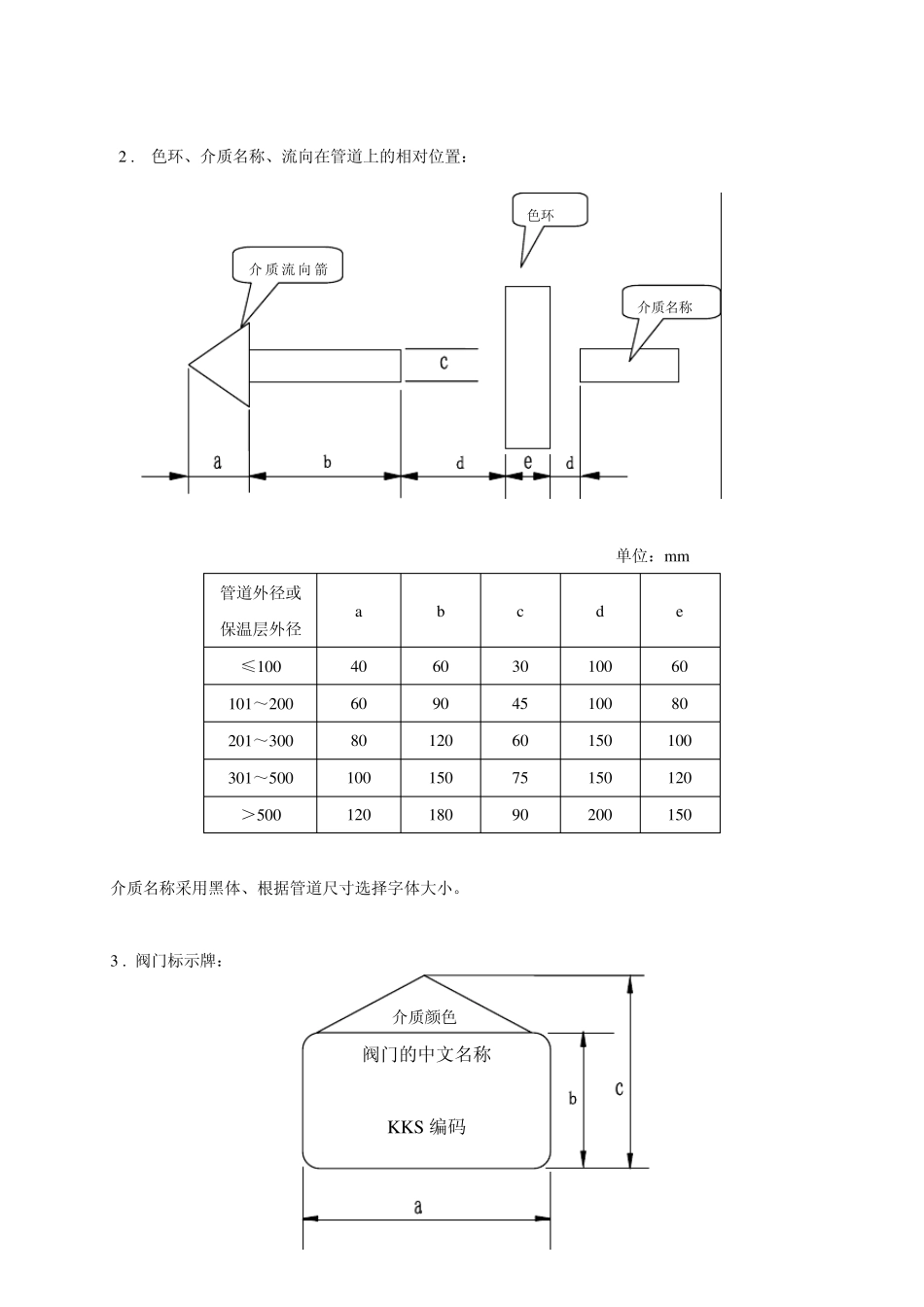 管道介质色标_第2页