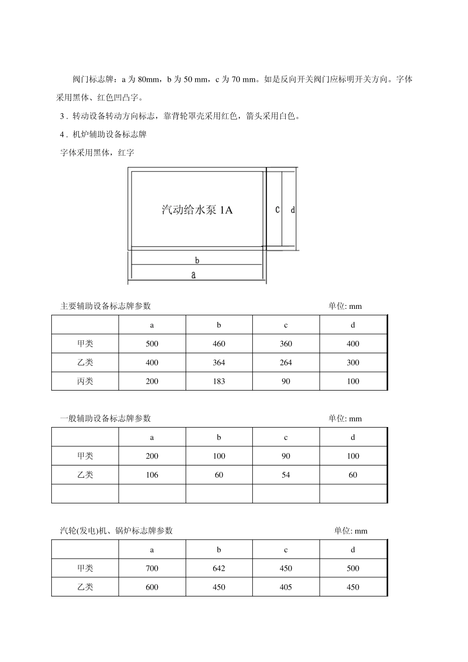管道介质色标_第3页