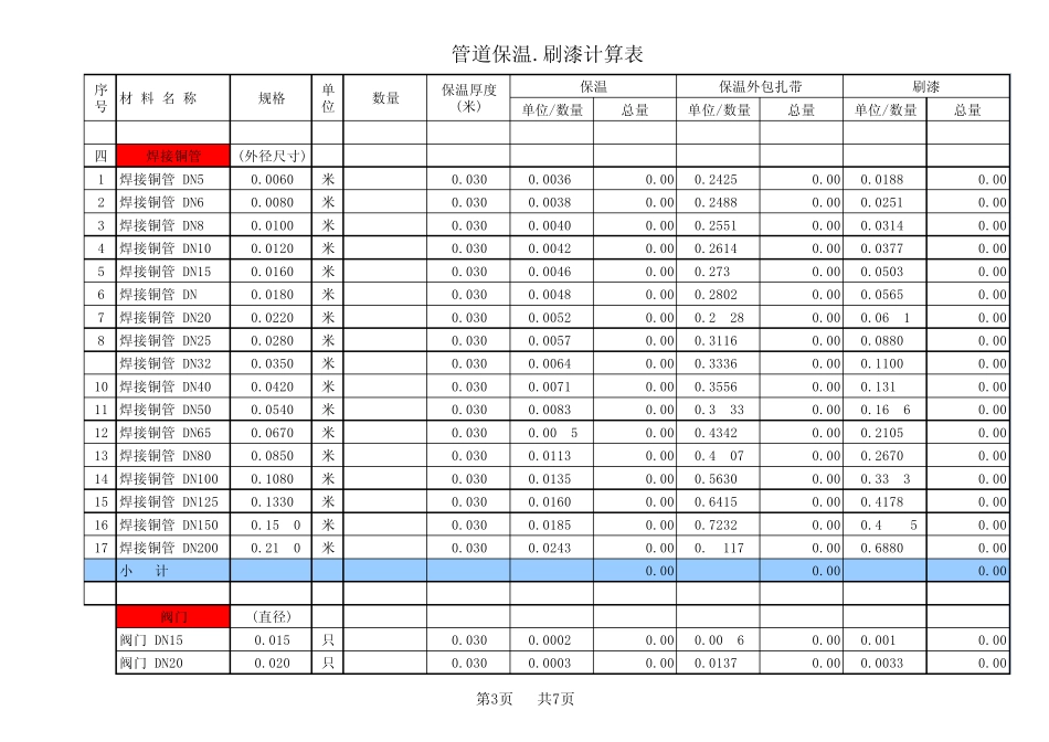 管道保温.刷漆计算表_第3页