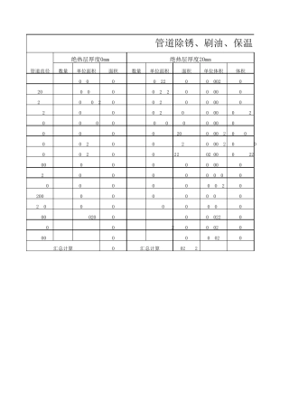 管道保温、刷油计算表