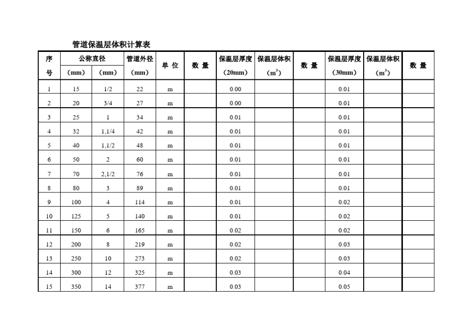 管道保温层面积及体积计算表_第1页