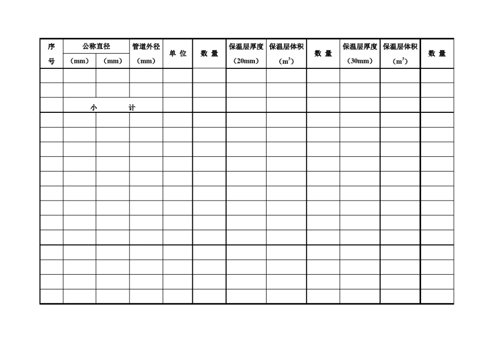 管道保温层面积及体积计算表_第3页