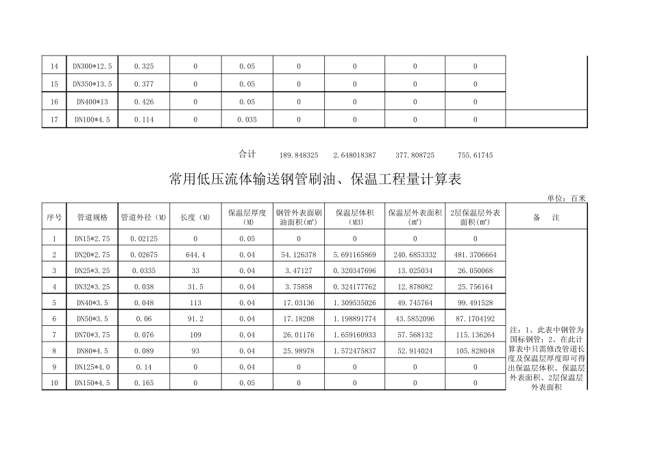 管道保温工程量计算表_第3页