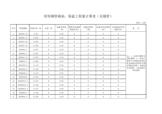 管道保温工程量计算表