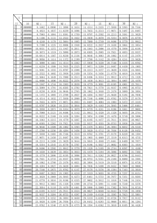 管道保温立方速查表